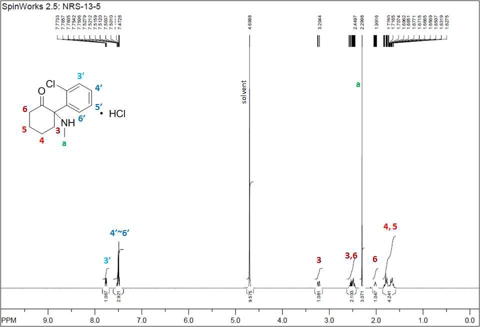 1H-NMR spectrum of Ketamine Hydrochloride