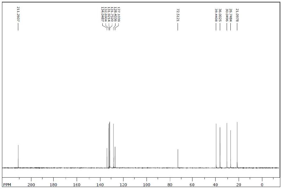 13C-NMR spectrum of Ketamine Hydrochloride