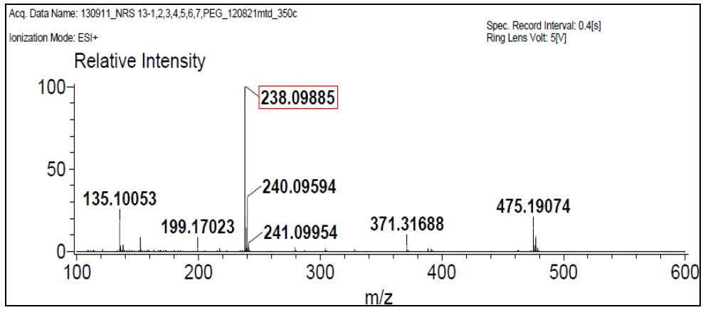 Mass spectrum of Ketamine Hydrochloride