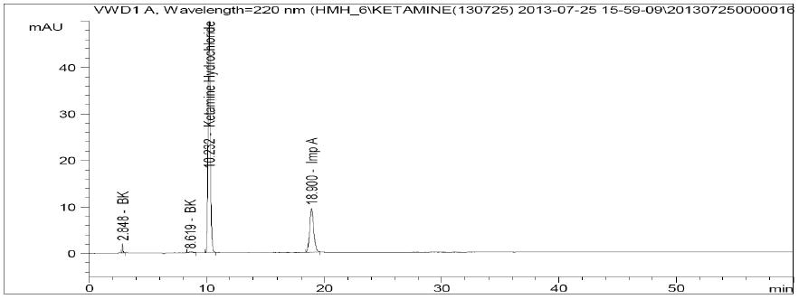 HPLC chromatogram of resolution solution