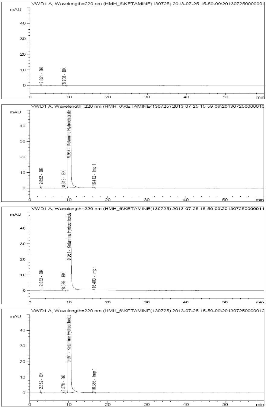 The chromatograms of related substances in Ketamine HCl (Lab. A)