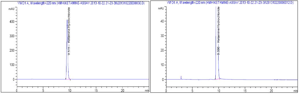 HPLC chromatograms of Ketamine Hydrochloride sample