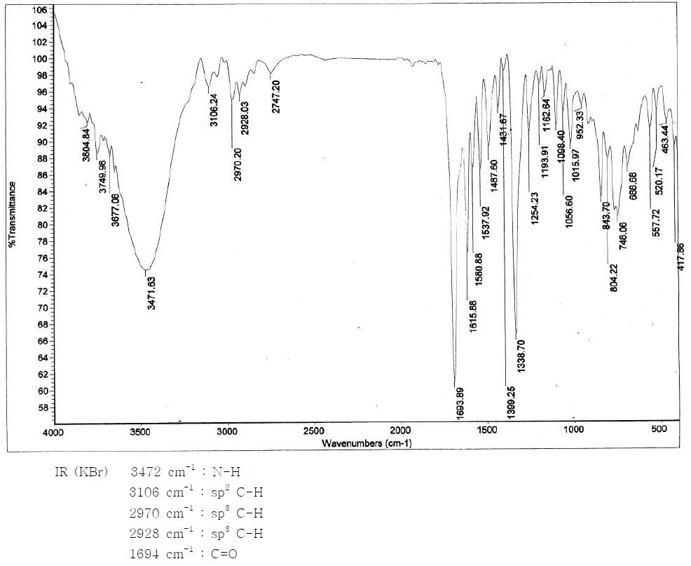 FT-IR spectrum of Clonazepam