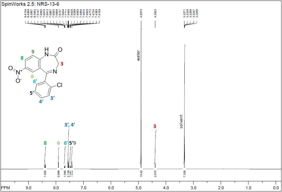 1H-NMR spectrum of Clonazepam