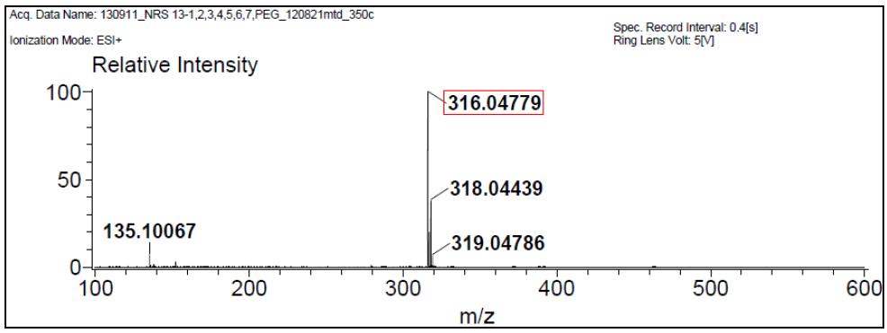 Mass spectrum of Clonazepam