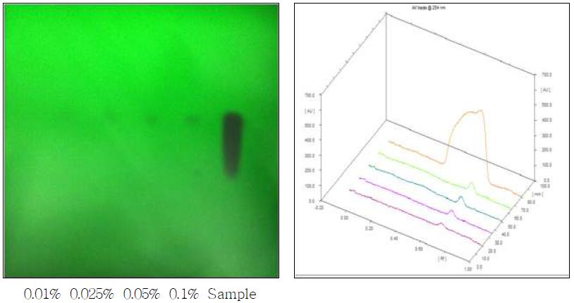 TLC chromatogram of Clonazepam