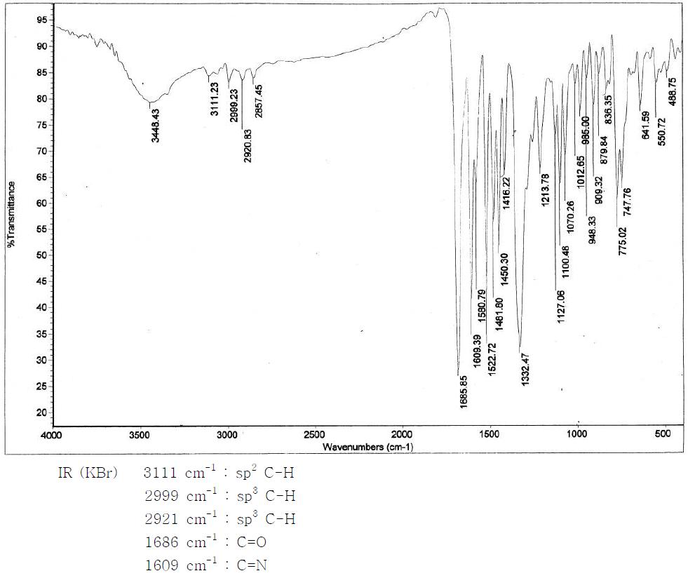 FT-IR spectrum of Flunitrazepam