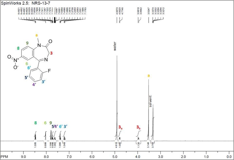 1H-NMR spectrum of Flunitrazepam