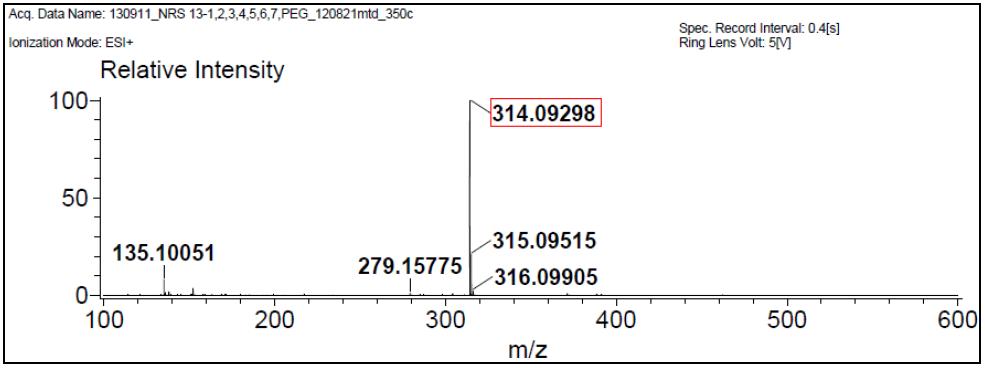 Mass spectrum of Flunitrazepam