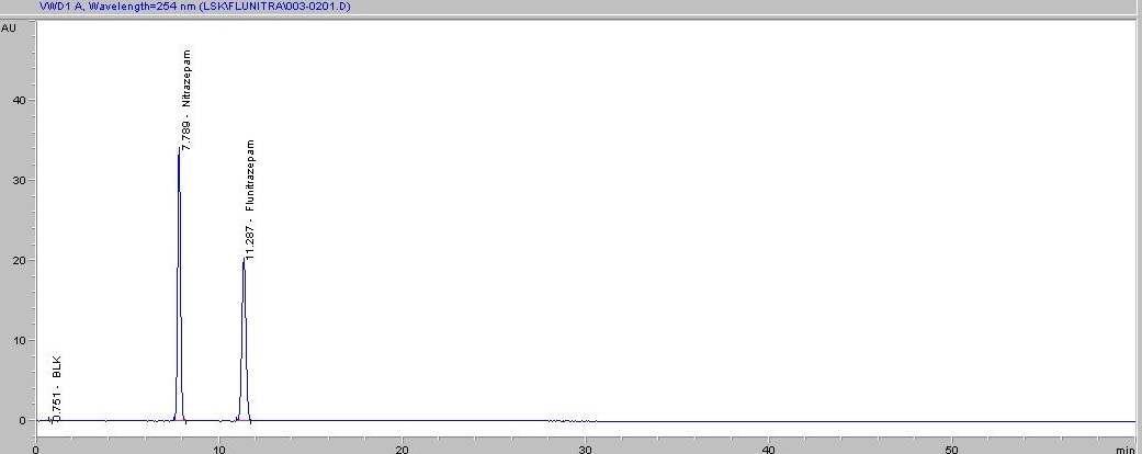 HPLC chromatogram of resolution solution