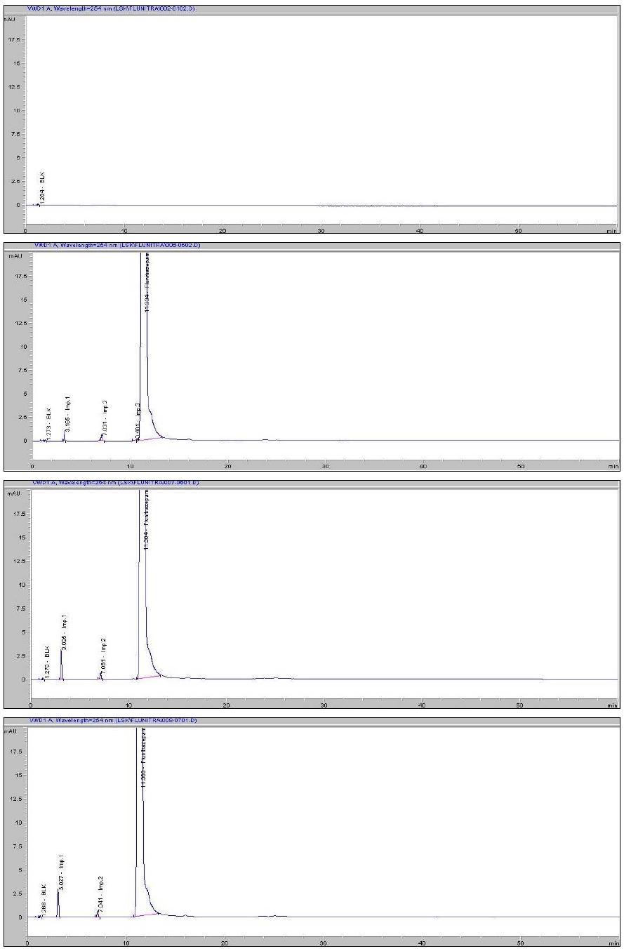 The chromatograms of related substances in Flunitrazepam (Lab. A)