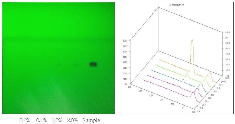 TLC chromatogram of Flunitrazepam