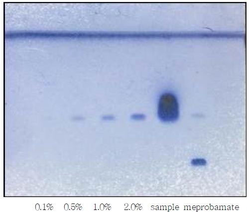 TLC chromatogram of Carisoprodol