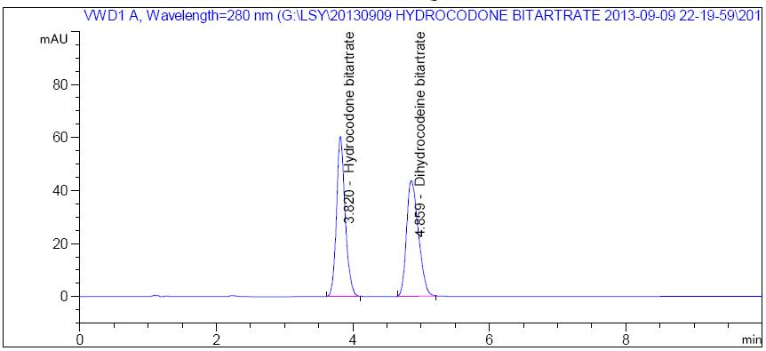 HPLC chromatogram of resolution solution