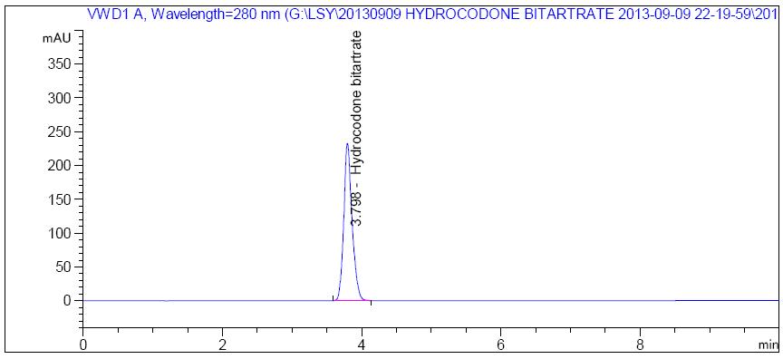 HPLC chromatogram of Hydrocodone Bitartrate standard