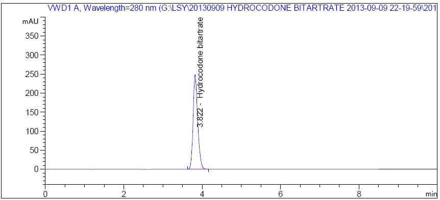 HPLC chromatogram of Hydrocodone Bitartrate sample