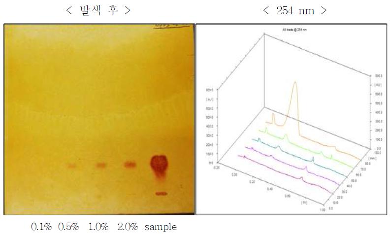 TLC chromatogram of Hydrocodone Bitartrate