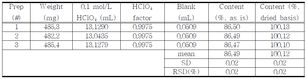 The results of assay for proposed Morphine hydrochloride hydrate