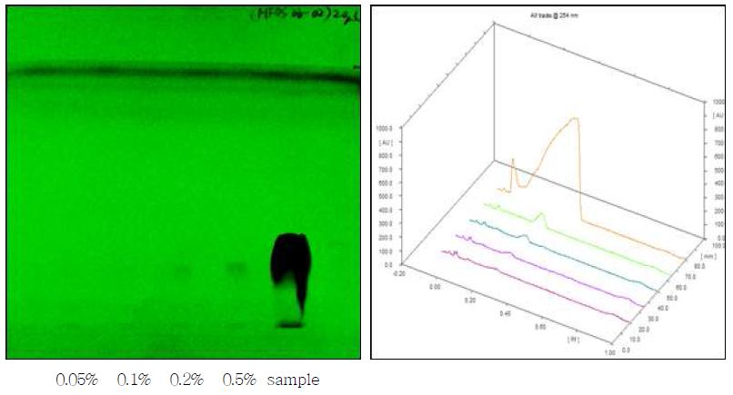 TLC chromatogram of Morphine hydrochloride hydrate