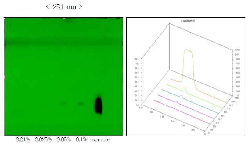 TLC chromatogram of Alprazolam