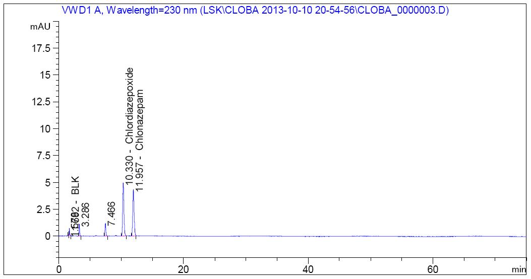 HPLC chromatogram of resolution solution