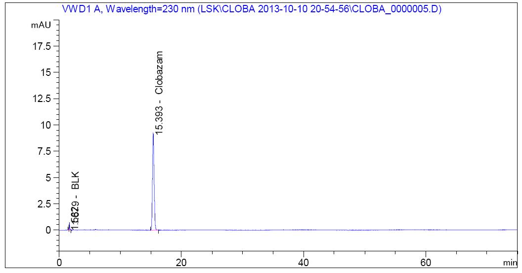 HPLC chromatogram of 0.5 % standard