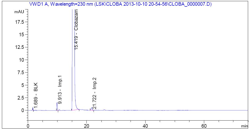 HPLC chromatogram of related substance in sample