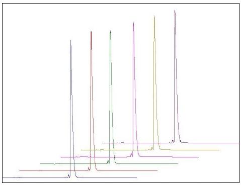 HPLC chromatograms of reproducibility test