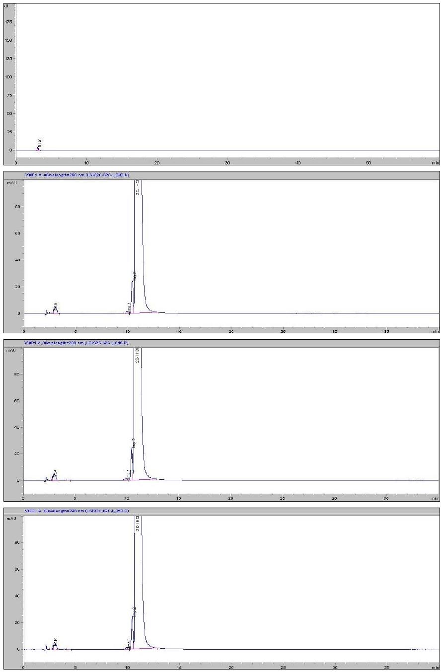 HPLC chromatograms of 2C - I HCl