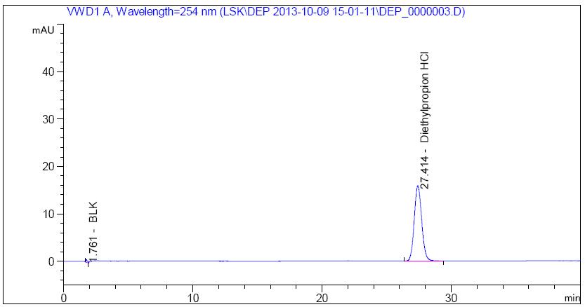 HPLC chromatogram of 0.5 % standard