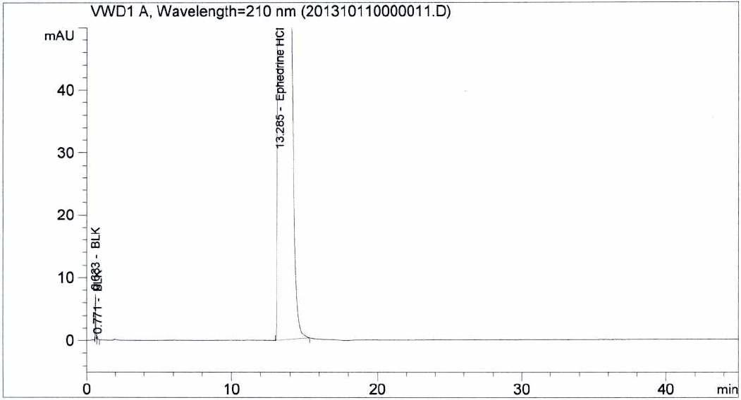 HPLC chromatogram of related substance in sample