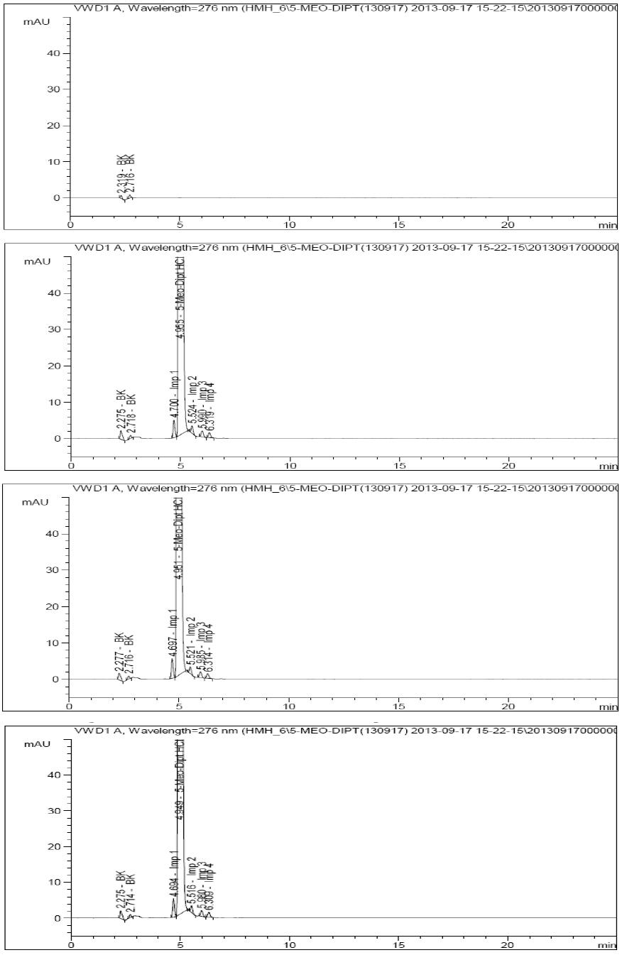 HPLC chromatograms of 5-Meo-Dipt HCl