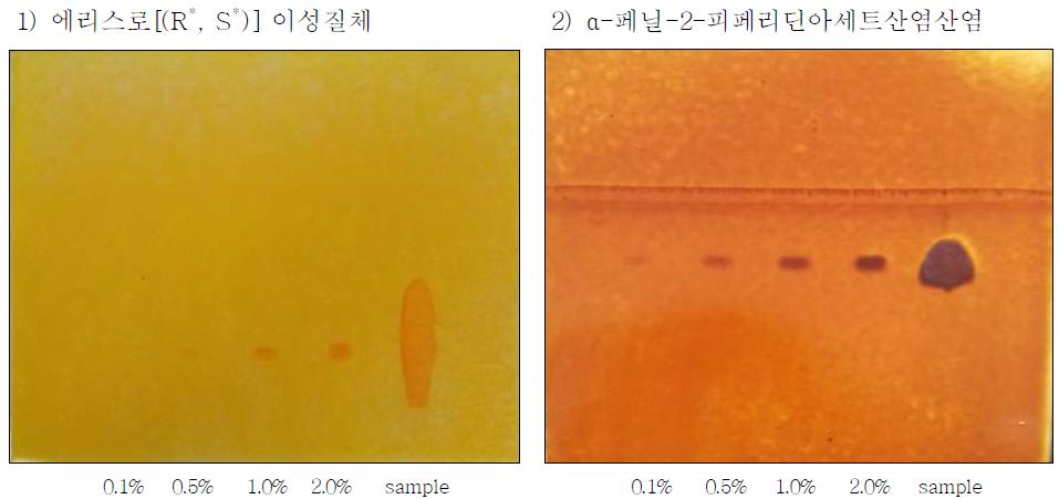 TLC chromatogram of Methylphenidate HCl