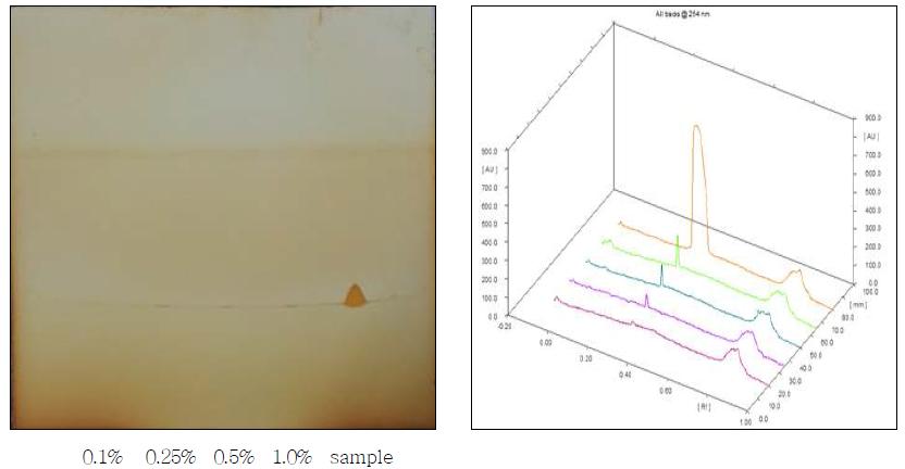 TLC chromatogram of Pentazocine