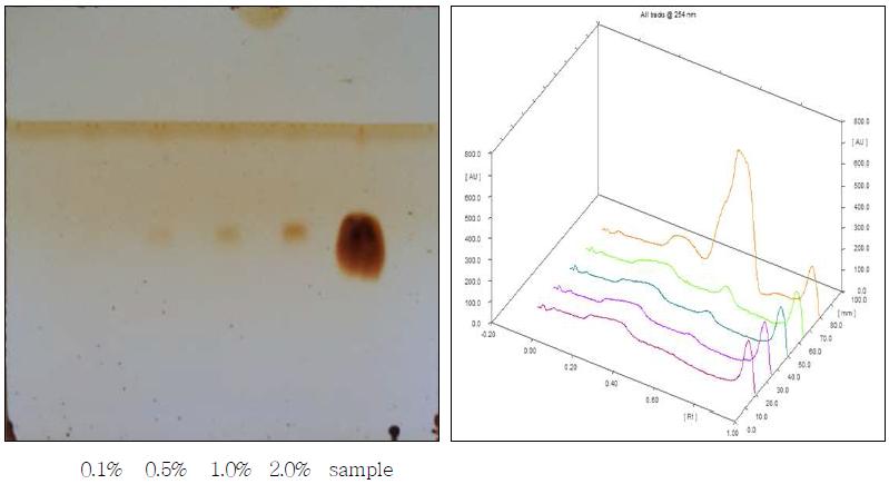 TLC chromatogram of Pseudoephedrin Hydrochloride