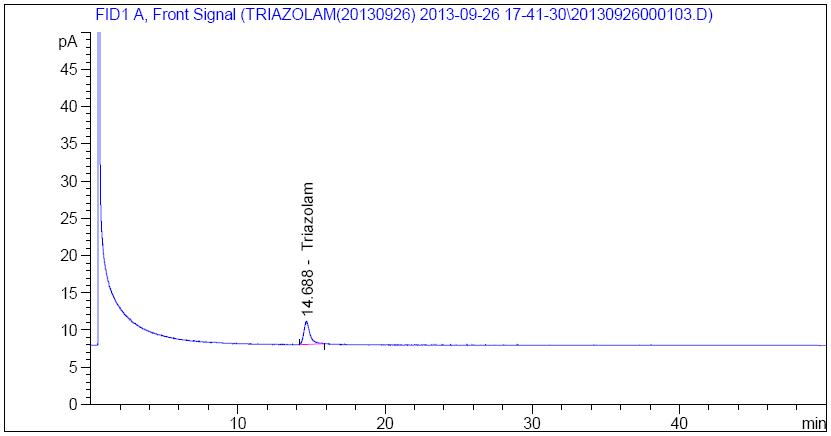 HPLC chromatogram of 1.5% Triazolam Standard