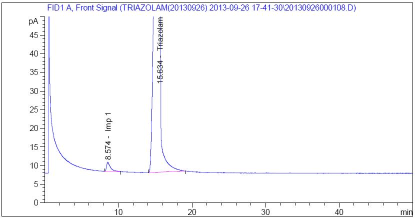 HPLC chromatogram of Triazolam sample