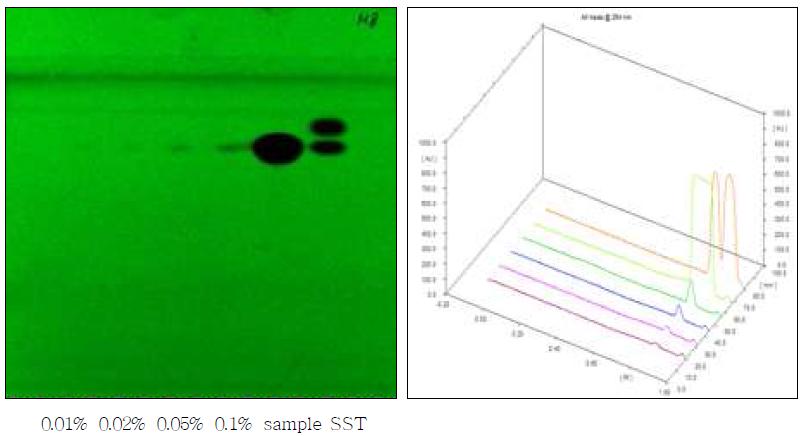 TLC chromatogram of Midazolam