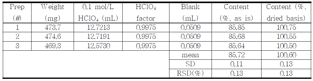 The results of assay for proposed Morphine hydrochloride hydrate