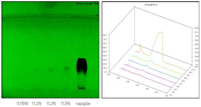 TLC chromatogram of Morphine hydrochloride hydrate