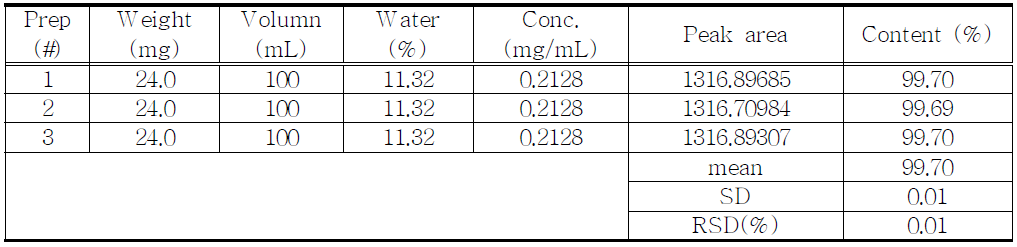 The results of assay for proposed Morphine sulfate hydrate