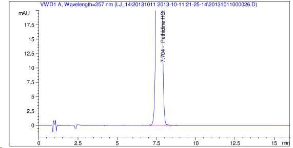 HPLC chromatogram of Pethidine hydrochloride