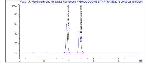 HPLC chromatogram of resolution solution