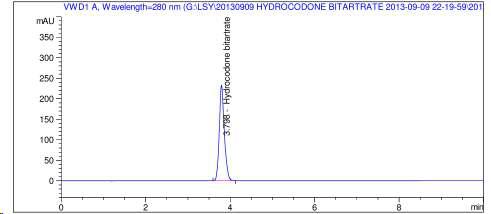 HPLC chromatogram of Hydrocodone Bitartrate standard