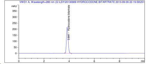 HPLC chromatogram of Hydrocodone Bitartrate sample