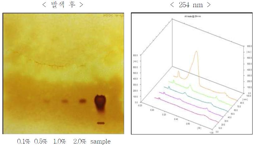 TLC chromatogram of Hydrocodone Bitartrate