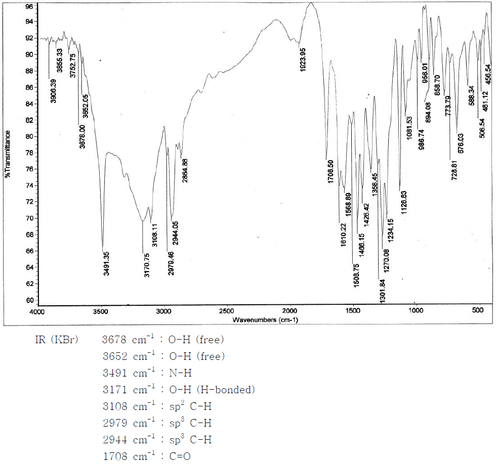 FT-IR spectrum of Butorphanol Tartrate