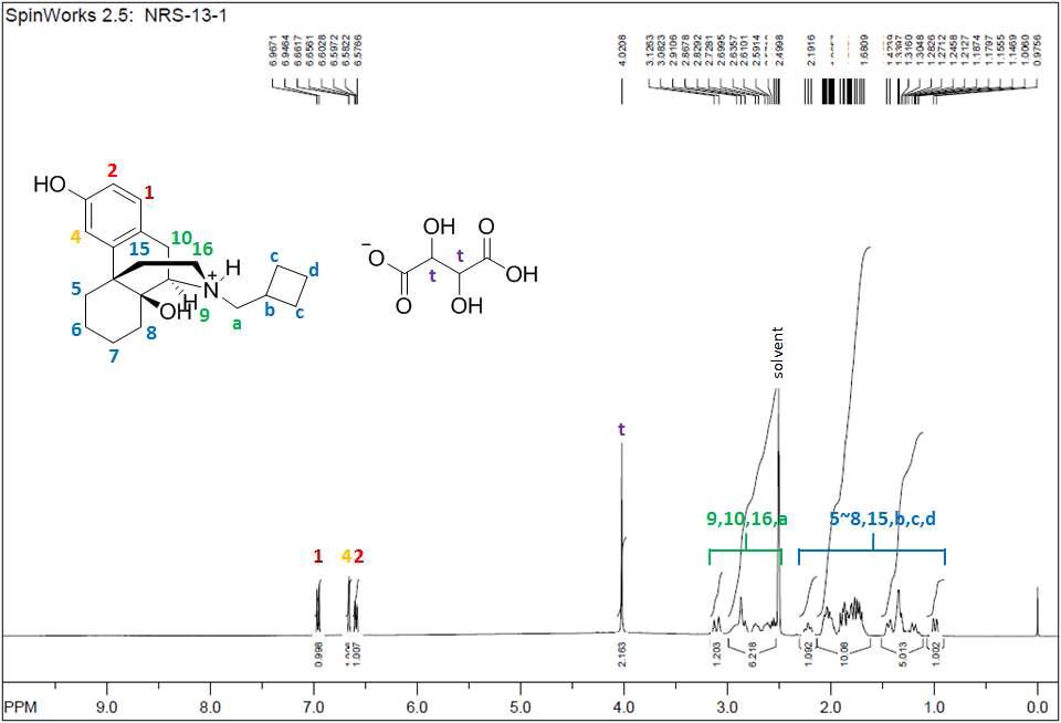 1H-NMR spectrum of Butorphanol Tartrate