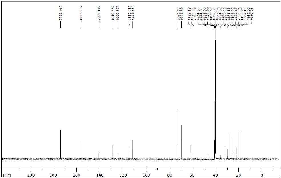 13C-NMR spectrum of Butorphanol Tartrate