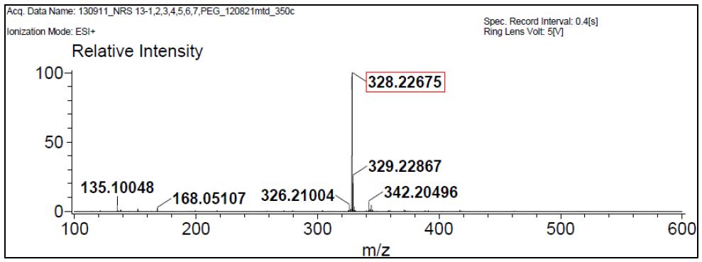 Mass spectrum of Butorphanol Tartrate